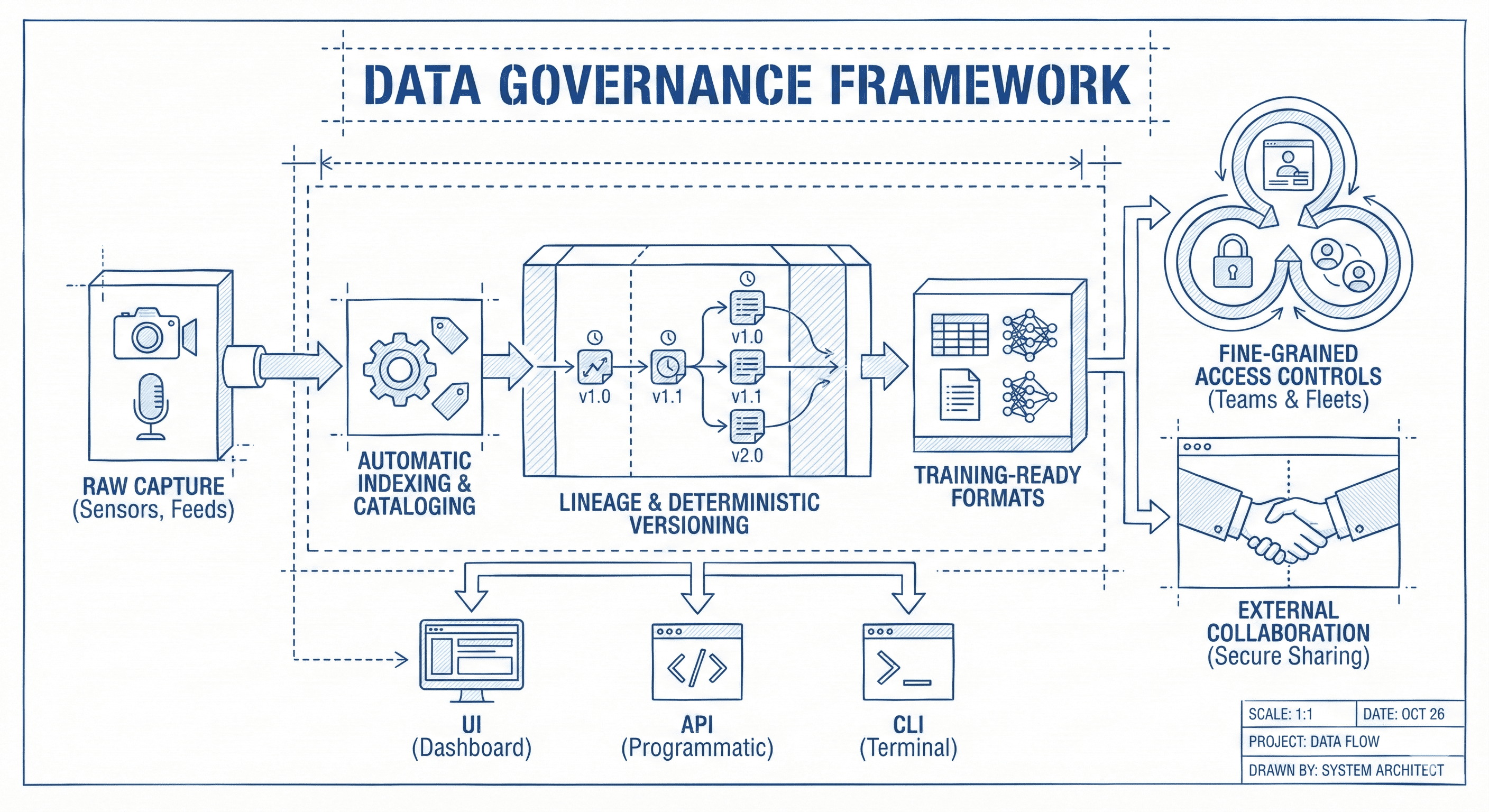 Data governance illustration