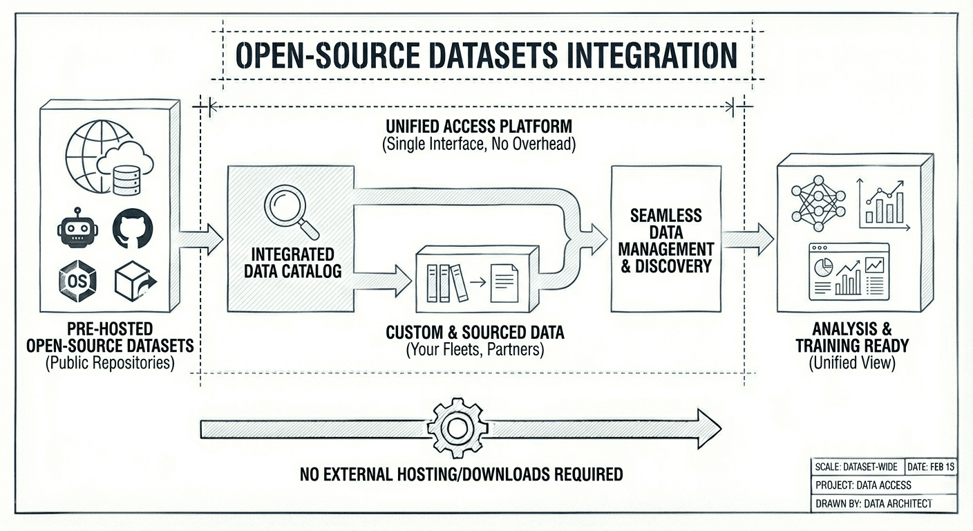 Open-source datasets illustration